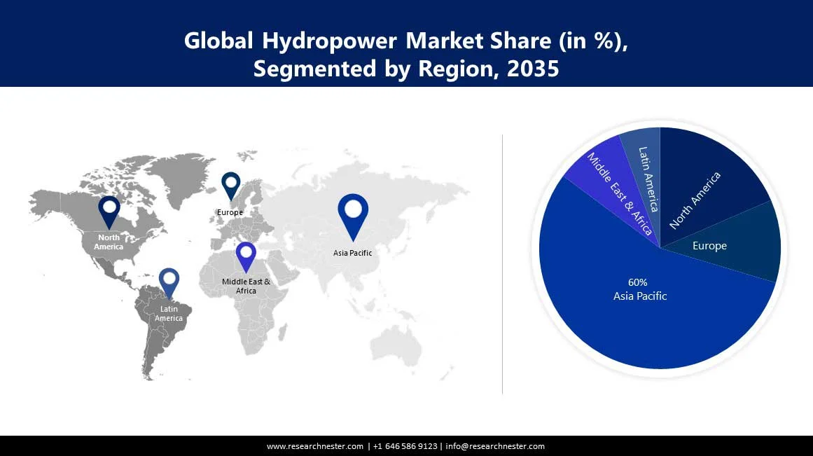 Hydropower Market Size